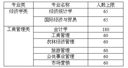 87978797威尼斯老品牌2015级大类招生学生专业分流实施细则